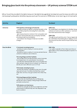 Bringing back glass page