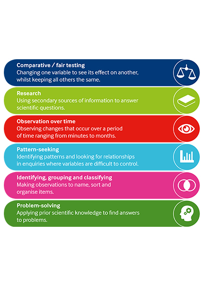 Enquiry Approaches Primary Science Teaching Trust