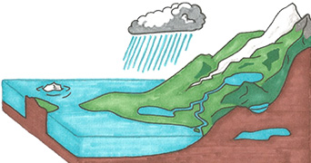 Illustration explaining precipitation