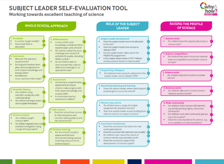 Subject leader self-evaluation tool image